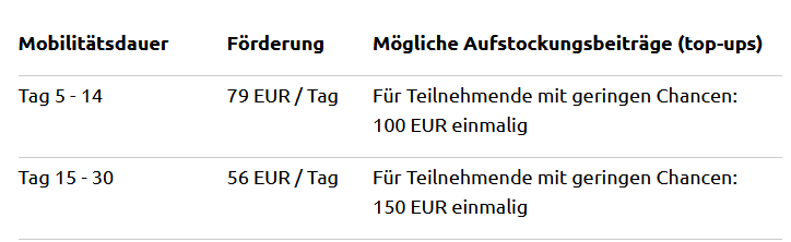 Tagespauschale