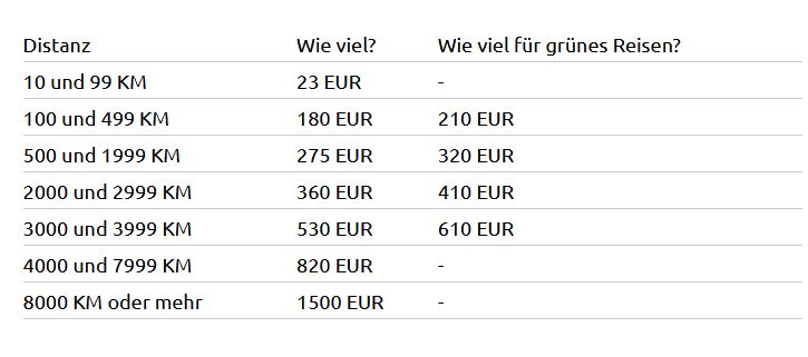 stückkosten 23