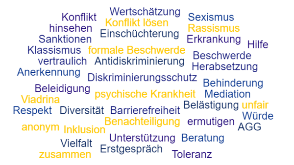 neue Wortwolke_ (1) ©EUV - Anlaufstelle zum Schutz gegen Diskriminierung