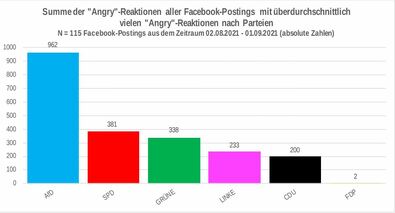 angry ©Zahlen zur Wahl