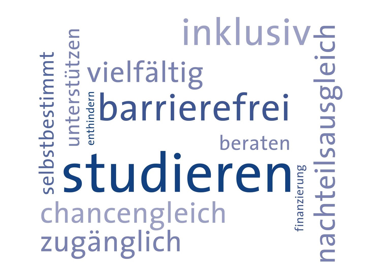 Wordcloud Barrierefrei