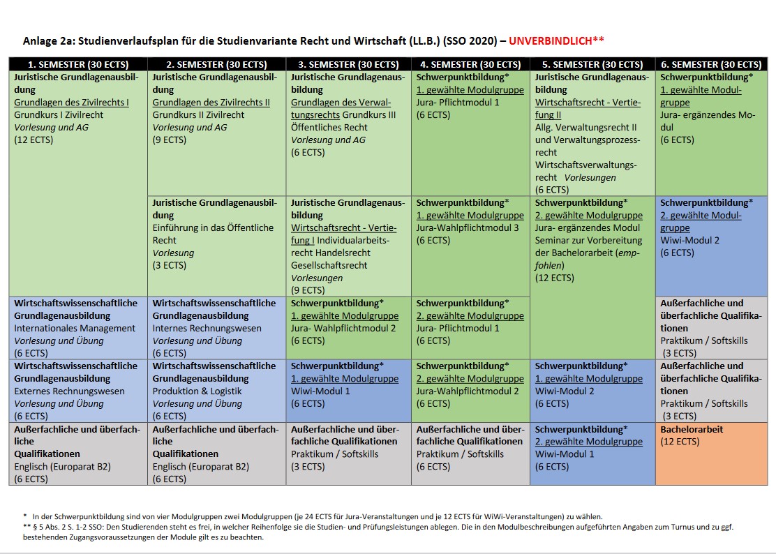 Musterstudienverlaufsplan RuW ©EUV - Maximilian Pelc
