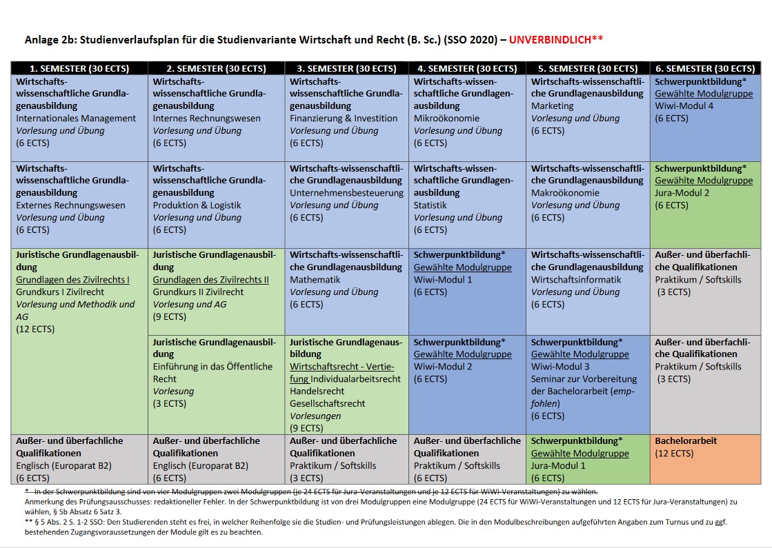 Musterstudienverlaufsplan WuR ©EUV - Maximilian Pelc