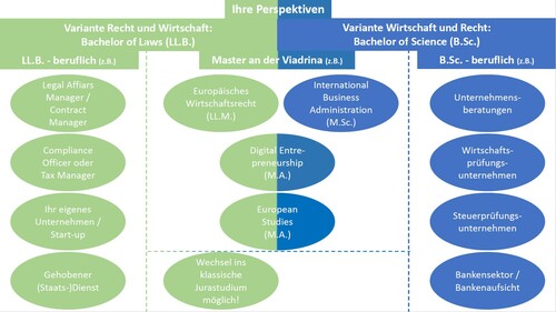 RWWR_Berufsperspektiven_Grafisch1