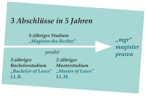 Schema_mgrprawa_dt ©EUV - Firma Giraffe