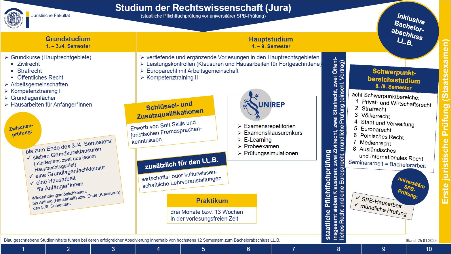 Schema-Rewi_erstEJP ©EUV - Martina Seidlitz