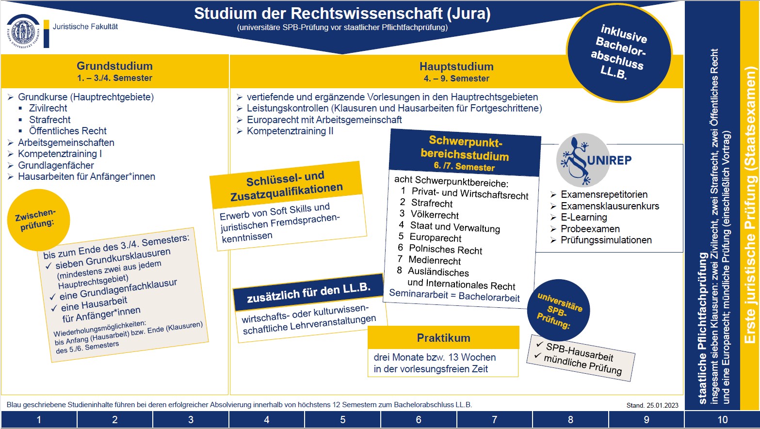 Schema-Rewi_erstSPB ©EUV - Martina Seidlitz