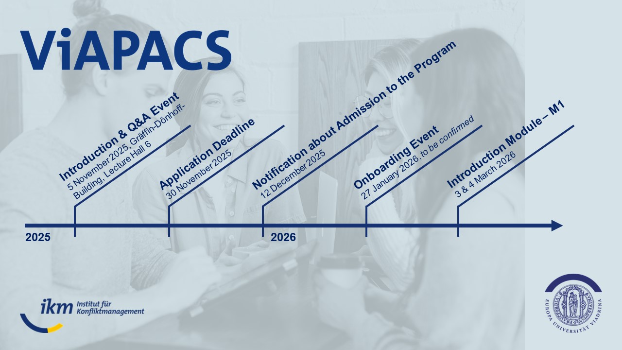 250210_Kampagne ViAPACS_Info-Timeline