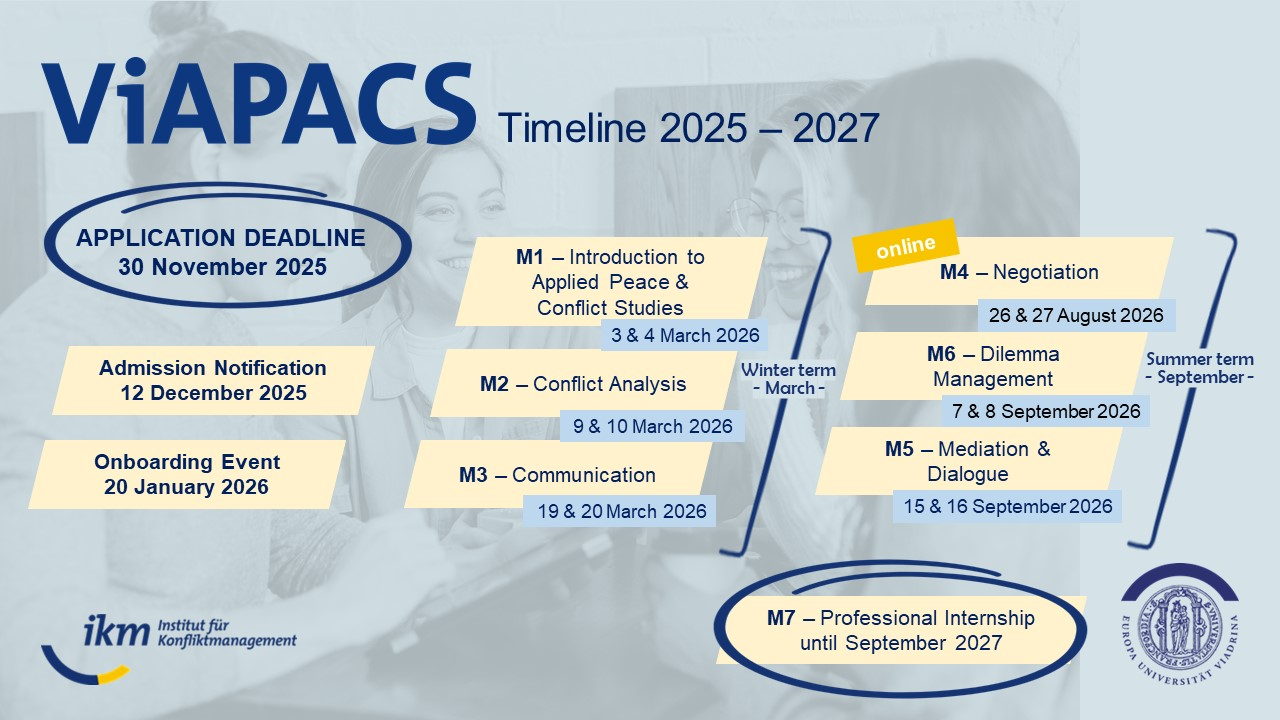 250210_Kampagne ViAPACS_Timeline Grafiken
