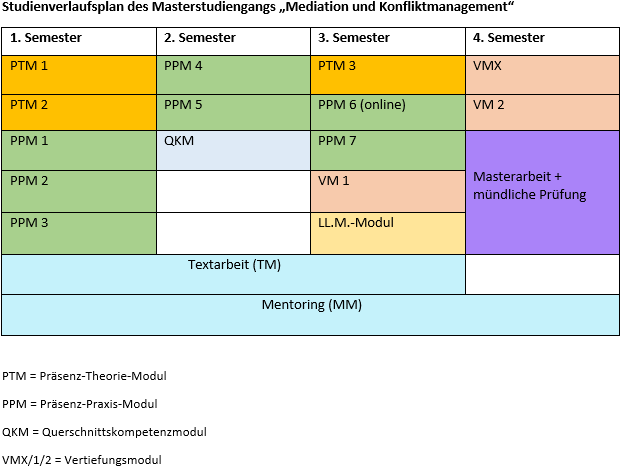 Studienverlaufsplan_Jg14