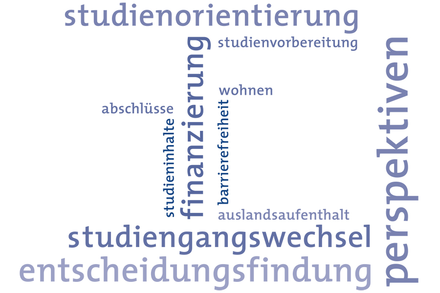Wordcloud der Zentralen Studienberatung