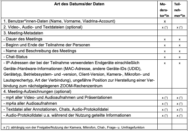 Zoom Datenschutz