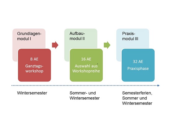 Grafik zur Weiterbildung