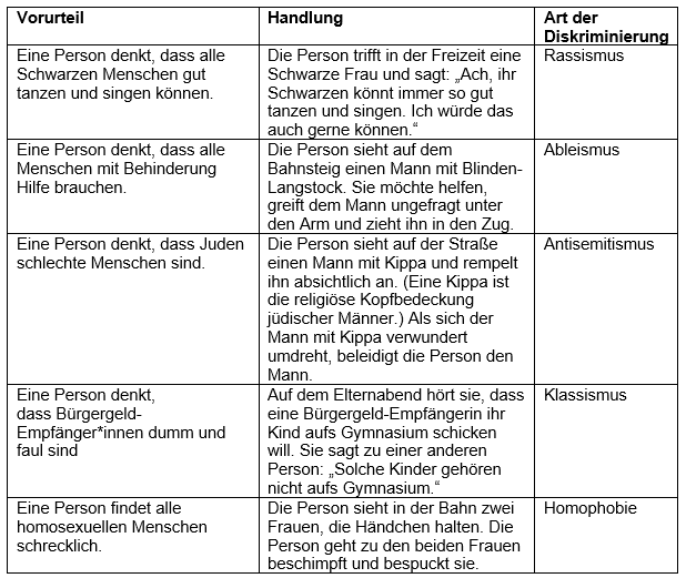 diskriminirung