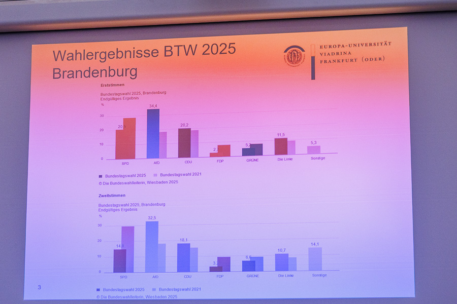 ifes-diskussion-bundestagswahl-8681