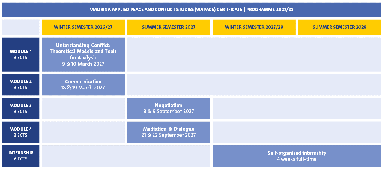 Termine Module 2027-28